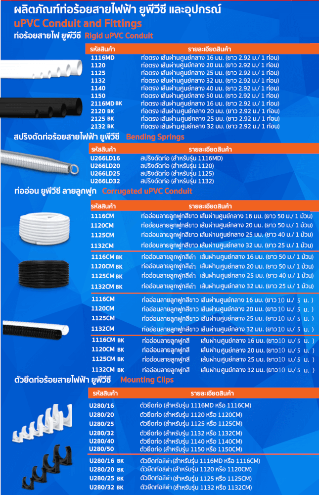 ท่ออ่อน ลายลูกฟูก UPC 1132CM เส้นผ่านศูนย์กลาง 32 มม. ยาว 50 ม. สีดํา_3